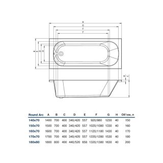 Акриловая ванна Koller Pool Round Arc ROUNDARC150X70 150х70